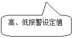 圓角矩形標(biāo)注: 高、低報(bào)警設(shè)定值