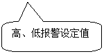 圓角矩形標(biāo)注: 高、低報(bào)警設(shè)定值